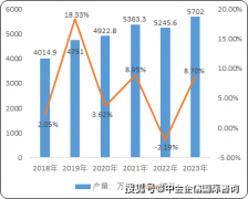 专精特新市场拥有率：涤纶行业企业市场拥有率